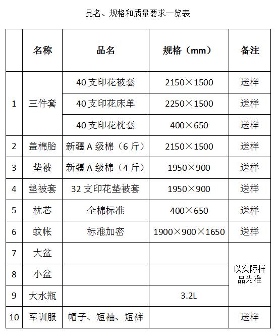 公寓用品一覽表截圖.jpg